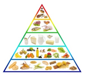 El papel del jamón ibérico en la pirámide alimenticia